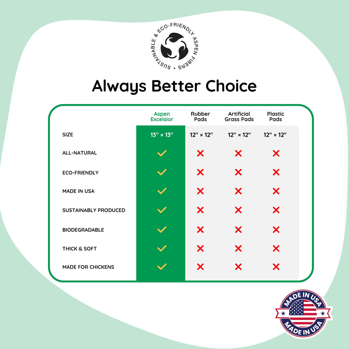 Premium Nesting Pads for Poultry