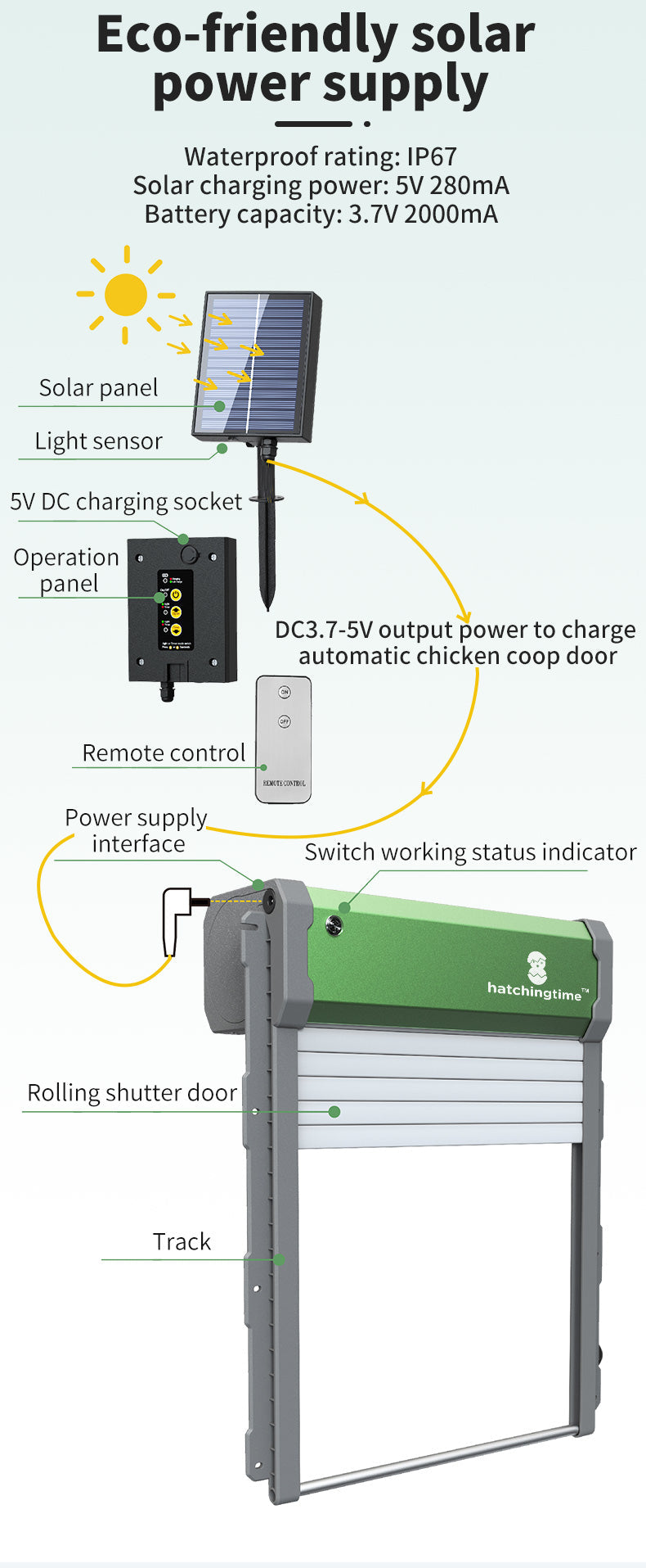 Sungate Solar Powered Automatic Chicken Coop Door with Remote